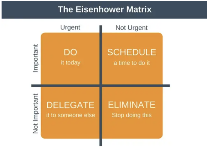Using the Eisenhower Matrix to Organize Tasks in Google Calendar