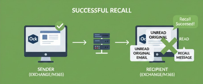 How does Email Recall work in Outlook