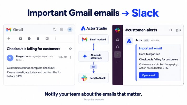 Illustration d&rsquo;un e-mail client Gmail qui passe par une condition d&rsquo;IA d&rsquo;Actor Studio et appara&icirc;t sous forme d&rsquo;alerte Slack.